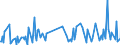 CN 28521000 /Exports /Unit = Prices (Euro/ton) /Partner: Estonia /Reporter: Eur27_2020 /28521000:Compounds, Inorganic or Organic, of Mercury, Chemically Defined (Excl. Amalgams)