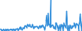 CN 28521000 /Exports /Unit = Prices (Euro/ton) /Partner: Poland /Reporter: Eur27_2020 /28521000:Compounds, Inorganic or Organic, of Mercury, Chemically Defined (Excl. Amalgams)