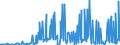 CN 28521000 /Exports /Unit = Prices (Euro/ton) /Partner: Hungary /Reporter: Eur27_2020 /28521000:Compounds, Inorganic or Organic, of Mercury, Chemically Defined (Excl. Amalgams)