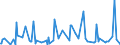 CN 28521000 /Exports /Unit = Prices (Euro/ton) /Partner: Ukraine /Reporter: Eur27_2020 /28521000:Compounds, Inorganic or Organic, of Mercury, Chemically Defined (Excl. Amalgams)