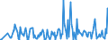 CN 28521000 /Exports /Unit = Prices (Euro/ton) /Partner: Croatia /Reporter: Eur27_2020 /28521000:Compounds, Inorganic or Organic, of Mercury, Chemically Defined (Excl. Amalgams)