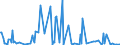 CN 28521000 /Exports /Unit = Prices (Euro/ton) /Partner: Bosnia-herz. /Reporter: Eur27_2020 /28521000:Compounds, Inorganic or Organic, of Mercury, Chemically Defined (Excl. Amalgams)