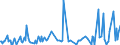 CN 28521000 /Exports /Unit = Prices (Euro/ton) /Partner: Morocco /Reporter: Eur27_2020 /28521000:Compounds, Inorganic or Organic, of Mercury, Chemically Defined (Excl. Amalgams)