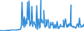 CN 28521000 /Exports /Unit = Prices (Euro/ton) /Partner: South Africa /Reporter: Eur27_2020 /28521000:Compounds, Inorganic or Organic, of Mercury, Chemically Defined (Excl. Amalgams)