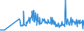 CN 28521000 /Exports /Unit = Prices (Euro/ton) /Partner: Brazil /Reporter: Eur27_2020 /28521000:Compounds, Inorganic or Organic, of Mercury, Chemically Defined (Excl. Amalgams)