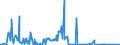 KN 28529000 /Exporte /Einheit = Preise (Euro/Tonne) /Partnerland: Ver.koenigreich /Meldeland: Eur27_2020 /28529000:Verbindungen, Anorganische Oder Organische, von Quecksilber, Chemisch Nicht Einheitlich (Ausg. Amalgame)