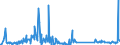 KN 28529000 /Exporte /Einheit = Preise (Euro/Tonne) /Partnerland: Irland /Meldeland: Eur27_2020 /28529000:Verbindungen, Anorganische Oder Organische, von Quecksilber, Chemisch Nicht Einheitlich (Ausg. Amalgame)