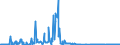 KN 28529000 /Exporte /Einheit = Preise (Euro/Tonne) /Partnerland: Schweden /Meldeland: Eur27_2020 /28529000:Verbindungen, Anorganische Oder Organische, von Quecksilber, Chemisch Nicht Einheitlich (Ausg. Amalgame)