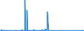 KN 28529000 /Exporte /Einheit = Preise (Euro/Tonne) /Partnerland: Schweiz /Meldeland: Eur27_2020 /28529000:Verbindungen, Anorganische Oder Organische, von Quecksilber, Chemisch Nicht Einheitlich (Ausg. Amalgame)