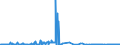 KN 28529000 /Exporte /Einheit = Preise (Euro/Tonne) /Partnerland: Polen /Meldeland: Eur27_2020 /28529000:Verbindungen, Anorganische Oder Organische, von Quecksilber, Chemisch Nicht Einheitlich (Ausg. Amalgame)