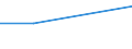 KN 28529000 /Exporte /Einheit = Preise (Euro/Tonne) /Partnerland: Kirgistan /Meldeland: Eur27_2020 /28529000:Verbindungen, Anorganische Oder Organische, von Quecksilber, Chemisch Nicht Einheitlich (Ausg. Amalgame)