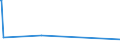 KN 28529000 /Exporte /Einheit = Preise (Euro/Tonne) /Partnerland: Mali /Meldeland: Eur27_2020 /28529000:Verbindungen, Anorganische Oder Organische, von Quecksilber, Chemisch Nicht Einheitlich (Ausg. Amalgame)