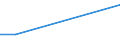 KN 28529000 /Exporte /Einheit = Preise (Euro/Tonne) /Partnerland: Dem. Rep. Kongo /Meldeland: Europäische Union /28529000:Verbindungen, Anorganische Oder Organische, von Quecksilber, Chemisch Nicht Einheitlich (Ausg. Amalgame)