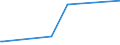 KN 28529000 /Exporte /Einheit = Preise (Euro/Tonne) /Partnerland: Kanada /Meldeland: Europäische Union /28529000:Verbindungen, Anorganische Oder Organische, von Quecksilber, Chemisch Nicht Einheitlich (Ausg. Amalgame)