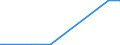 KN 28529000 /Exporte /Einheit = Preise (Euro/Tonne) /Partnerland: Chile /Meldeland: Europäische Union /28529000:Verbindungen, Anorganische Oder Organische, von Quecksilber, Chemisch Nicht Einheitlich (Ausg. Amalgame)