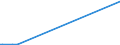 KN 28529000 /Exporte /Einheit = Preise (Euro/Tonne) /Partnerland: Arabische Emirate /Meldeland: Europäische Union /28529000:Verbindungen, Anorganische Oder Organische, von Quecksilber, Chemisch Nicht Einheitlich (Ausg. Amalgame)