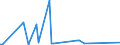 KN 28529000 /Exporte /Einheit = Preise (Euro/Tonne) /Partnerland: Indien /Meldeland: Europäische Union /28529000:Verbindungen, Anorganische Oder Organische, von Quecksilber, Chemisch Nicht Einheitlich (Ausg. Amalgame)