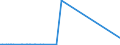 KN 28529000 /Exporte /Einheit = Preise (Euro/Tonne) /Partnerland: Suedkorea /Meldeland: Europäische Union /28529000:Verbindungen, Anorganische Oder Organische, von Quecksilber, Chemisch Nicht Einheitlich (Ausg. Amalgame)