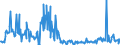 KN 28529000 /Exporte /Einheit = Preise (Euro/Tonne) /Partnerland: Intra-eur /Meldeland: Eur27_2020 /28529000:Verbindungen, Anorganische Oder Organische, von Quecksilber, Chemisch Nicht Einheitlich (Ausg. Amalgame)