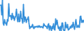 CN 28530010 /Exports /Unit = Prices (Euro/ton) /Partner: Ireland /Reporter: European Union /28530010:Distilled and Conductivity Water and Water of Similar Purity