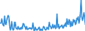 CN 28530010 /Exports /Unit = Prices (Euro/ton) /Partner: Denmark /Reporter: European Union /28530010:Distilled and Conductivity Water and Water of Similar Purity