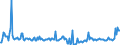 CN 28530010 /Exports /Unit = Prices (Euro/ton) /Partner: Belgium /Reporter: European Union /28530010:Distilled and Conductivity Water and Water of Similar Purity