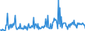 CN 28530010 /Exports /Unit = Prices (Euro/ton) /Partner: Luxembourg /Reporter: European Union /28530010:Distilled and Conductivity Water and Water of Similar Purity