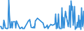 CN 28530010 /Exports /Unit = Prices (Euro/ton) /Partner: Canary /Reporter: European Union /28530010:Distilled and Conductivity Water and Water of Similar Purity