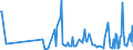 CN 28530010 /Exports /Unit = Prices (Euro/ton) /Partner: Iceland /Reporter: European Union /28530010:Distilled and Conductivity Water and Water of Similar Purity