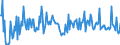 CN 28530010 /Exports /Unit = Prices (Euro/ton) /Partner: Norway /Reporter: European Union /28530010:Distilled and Conductivity Water and Water of Similar Purity