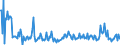 CN 28530010 /Exports /Unit = Prices (Euro/ton) /Partner: Sweden /Reporter: European Union /28530010:Distilled and Conductivity Water and Water of Similar Purity