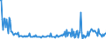 CN 28530010 /Exports /Unit = Prices (Euro/ton) /Partner: Finland /Reporter: European Union /28530010:Distilled and Conductivity Water and Water of Similar Purity