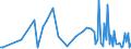 CN 28530010 /Exports /Unit = Prices (Euro/ton) /Partner: Liechtenstein /Reporter: European Union /28530010:Distilled and Conductivity Water and Water of Similar Purity