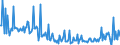 CN 28530010 /Exports /Unit = Prices (Euro/ton) /Partner: Austria /Reporter: European Union /28530010:Distilled and Conductivity Water and Water of Similar Purity