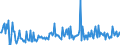 CN 28530010 /Exports /Unit = Prices (Euro/ton) /Partner: Switzerland /Reporter: European Union /28530010:Distilled and Conductivity Water and Water of Similar Purity