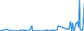 CN 28530010 /Exports /Unit = Prices (Euro/ton) /Partner: Faroe Isles /Reporter: European Union /28530010:Distilled and Conductivity Water and Water of Similar Purity