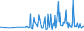 CN 28530010 /Exports /Unit = Prices (Euro/ton) /Partner: Andorra /Reporter: European Union /28530010:Distilled and Conductivity Water and Water of Similar Purity