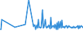 CN 28530010 /Exports /Unit = Prices (Euro/ton) /Partner: Gibraltar /Reporter: European Union /28530010:Distilled and Conductivity Water and Water of Similar Purity