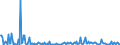 CN 28530010 /Exports /Unit = Prices (Euro/ton) /Partner: Malta /Reporter: European Union /28530010:Distilled and Conductivity Water and Water of Similar Purity