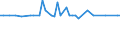 CN 28530010 /Exports /Unit = Prices (Euro/ton) /Partner: San Marino /Reporter: Eur27 /28530010:Distilled and Conductivity Water and Water of Similar Purity