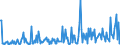 CN 28530010 /Exports /Unit = Prices (Euro/ton) /Partner: Turkey /Reporter: European Union /28530010:Distilled and Conductivity Water and Water of Similar Purity