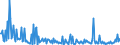 CN 28530010 /Exports /Unit = Prices (Euro/ton) /Partner: Estonia /Reporter: European Union /28530010:Distilled and Conductivity Water and Water of Similar Purity