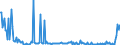 CN 28530010 /Exports /Unit = Prices (Euro/ton) /Partner: Poland /Reporter: European Union /28530010:Distilled and Conductivity Water and Water of Similar Purity