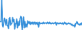 CN 28530010 /Exports /Unit = Prices (Euro/ton) /Partner: Hungary /Reporter: European Union /28530010:Distilled and Conductivity Water and Water of Similar Purity