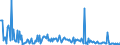 CN 28530010 /Exports /Unit = Prices (Euro/ton) /Partner: Romania /Reporter: European Union /28530010:Distilled and Conductivity Water and Water of Similar Purity