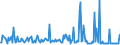 CN 28530010 /Exports /Unit = Prices (Euro/ton) /Partner: Bulgaria /Reporter: European Union /28530010:Distilled and Conductivity Water and Water of Similar Purity