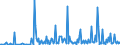 CN 28530010 /Exports /Unit = Prices (Euro/ton) /Partner: Albania /Reporter: European Union /28530010:Distilled and Conductivity Water and Water of Similar Purity