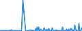 CN 28530010 /Exports /Unit = Prices (Euro/ton) /Partner: Ukraine /Reporter: European Union /28530010:Distilled and Conductivity Water and Water of Similar Purity