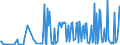 CN 28530010 /Exports /Unit = Prices (Euro/ton) /Partner: Belarus /Reporter: European Union /28530010:Distilled and Conductivity Water and Water of Similar Purity