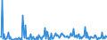 CN 28530010 /Exports /Unit = Prices (Euro/ton) /Partner: Russia /Reporter: European Union /28530010:Distilled and Conductivity Water and Water of Similar Purity